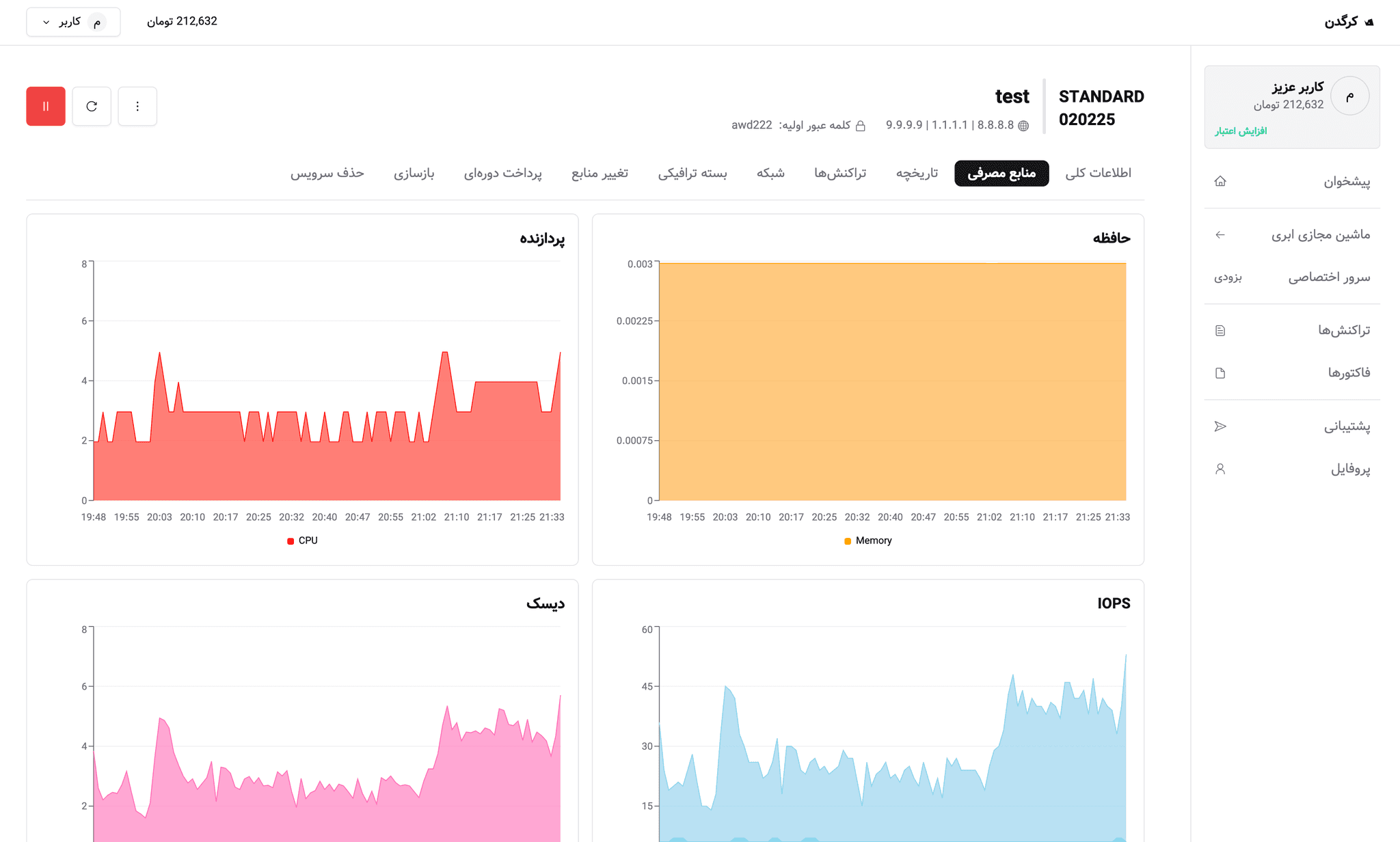 Dashboard preview