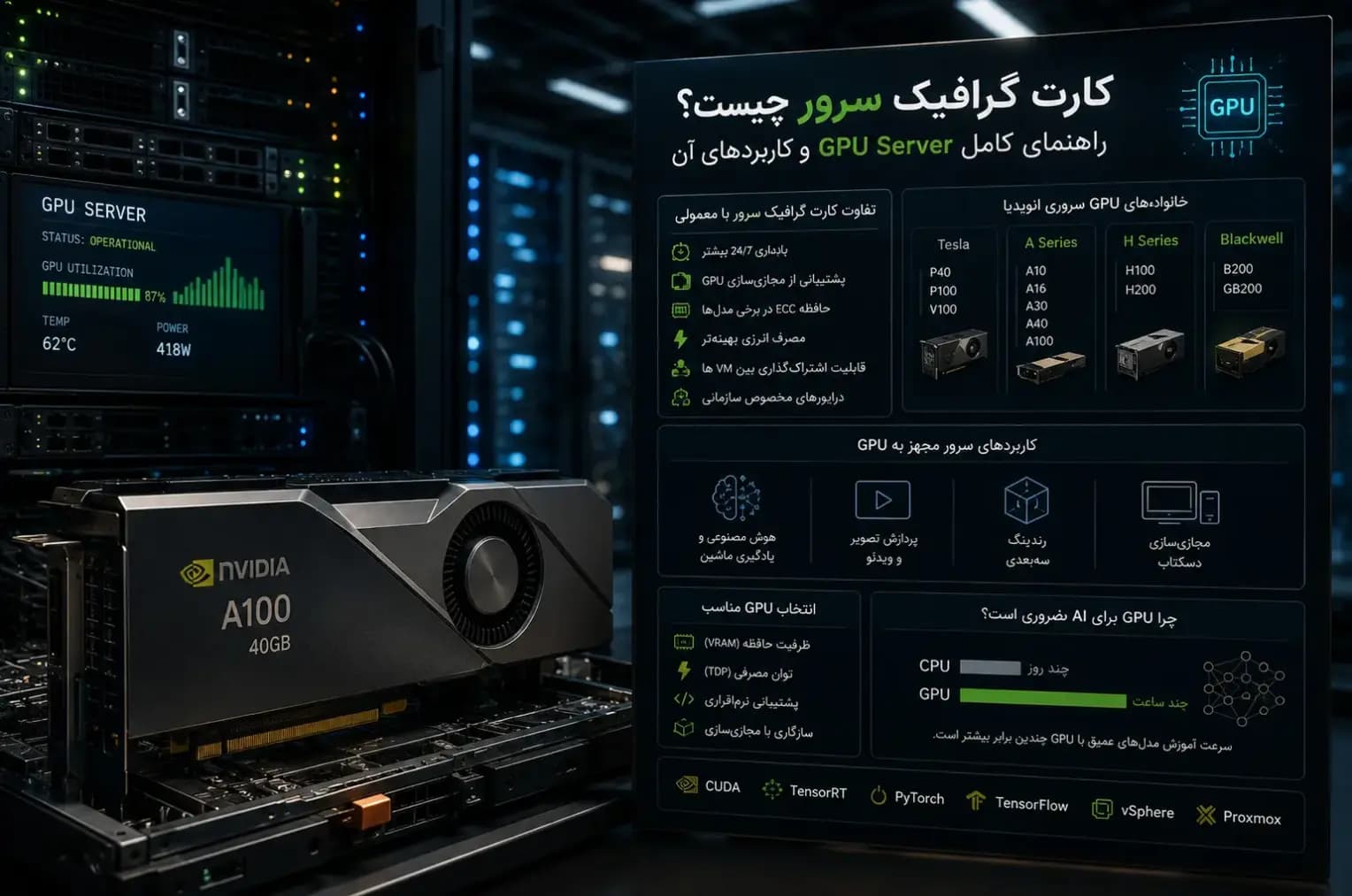 کارت گرافیک سرور چیست؟ راهنمای کامل GPU Server و کاربردهای آن